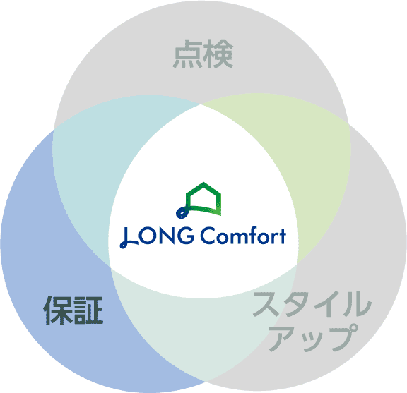 LongComfort 保証