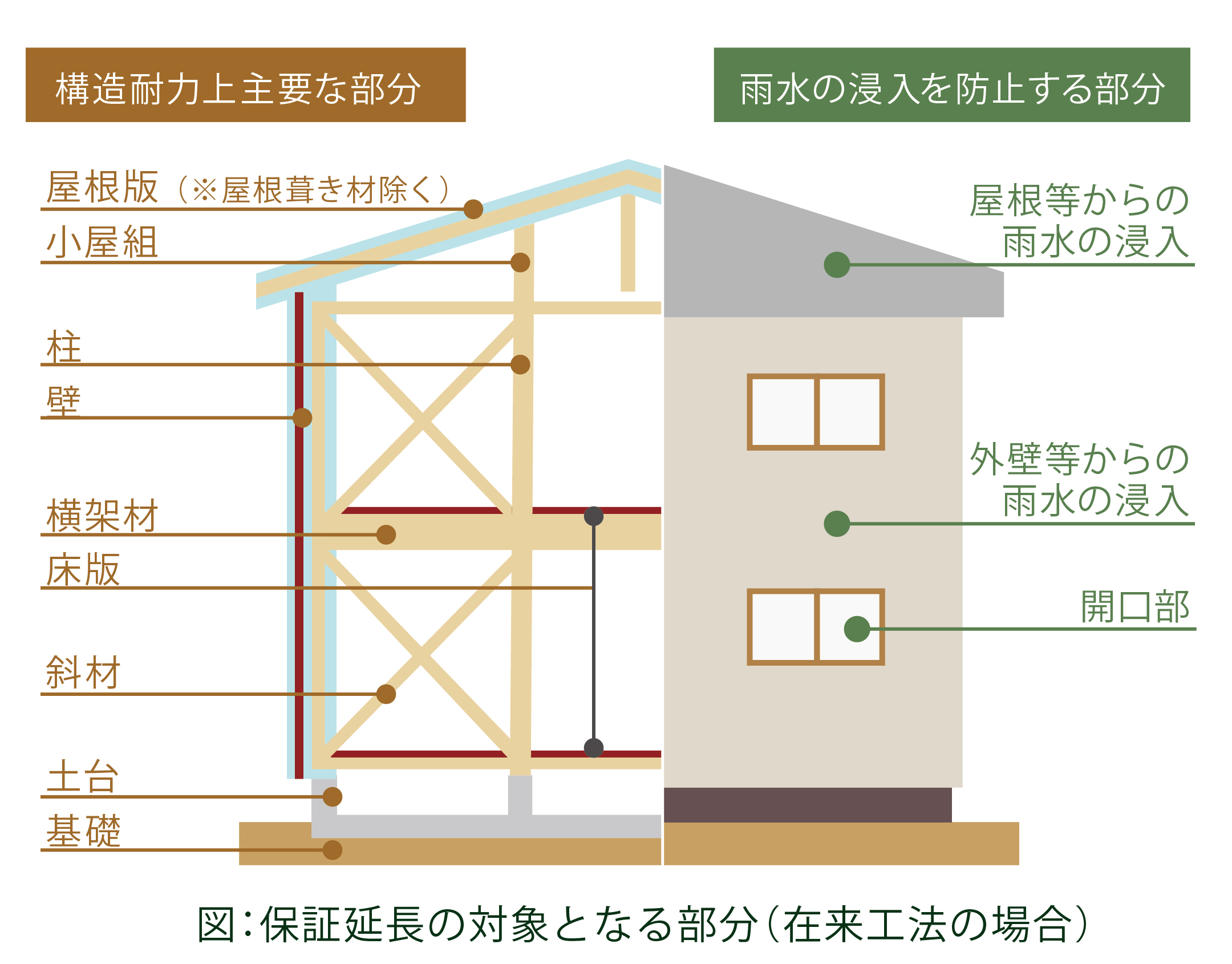 在来工法の図
