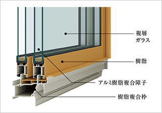 高性能ハイブリッド窓