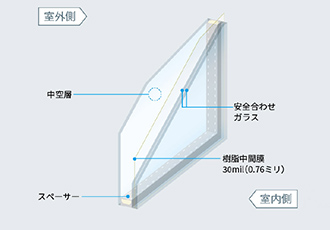 アルゴンガス入りLow-E複層ガラス（遮熱タイプ）