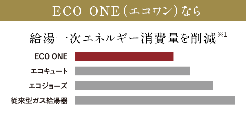 ECO ONE（エコワン）なら