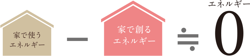 〈『ZEH』/Nearly ZEH〉とは？