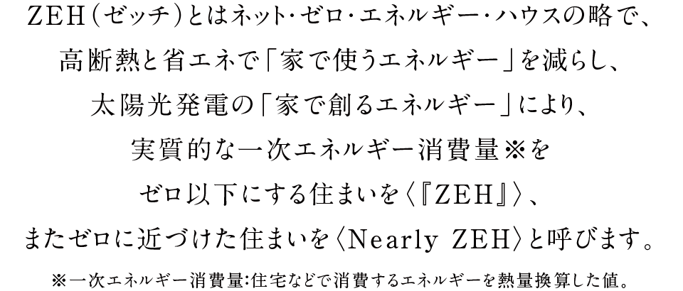 ZEH（ゼッチ）とはネット・ゼロ・エネルギー・ハウスの略で、高断熱と省エネで「家で使うエネルギー」を減らし、太陽光発電の「家で創るエネルギー」により、実質的な一次エネルギー消費量※をゼロ以下にする住まいを〈『ZEH』/Nearly ZEH〉、またゼロに近づけた住まいを〈Nearly ZEH〉と呼びます。※一次エネルギー消費量：住宅などで消費するエネルギーを熱量換算した値。