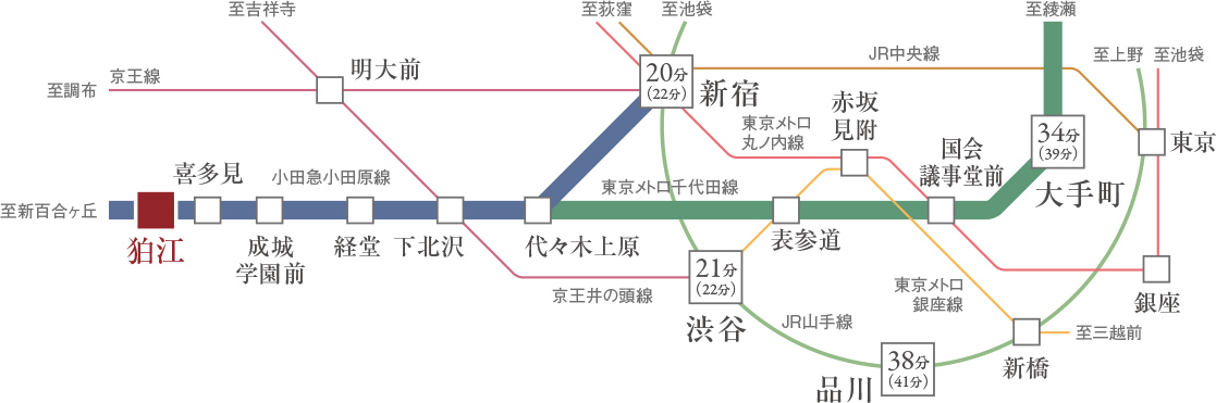 交通図
