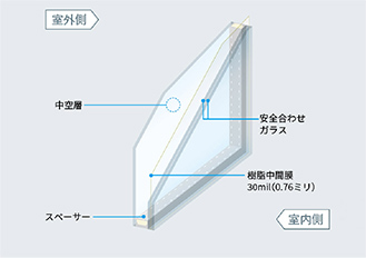 Low-E複層ガラス（遮熱タイプ）