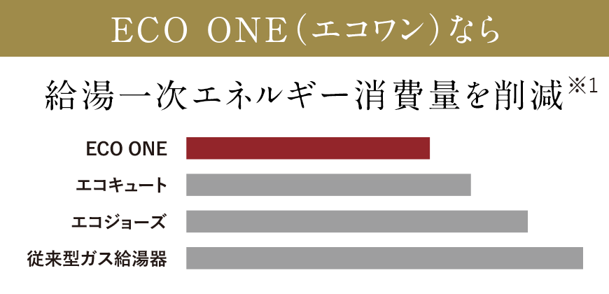 ECO ONE（エコワン）なら