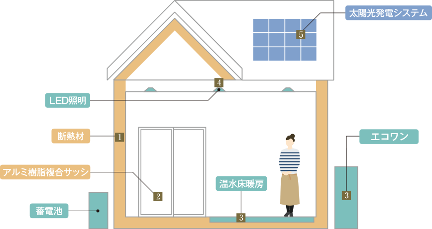 概念図