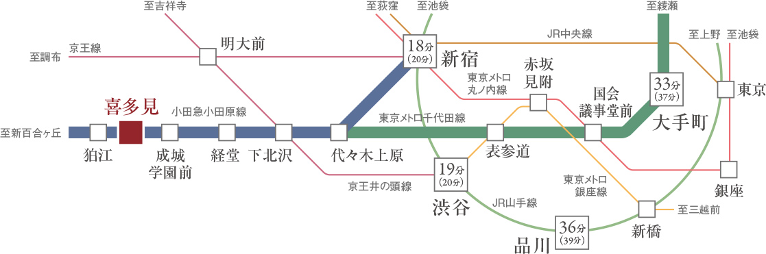 交通図
