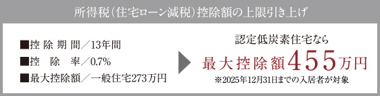 税制上の優遇が受けられる「認定低炭素住宅」