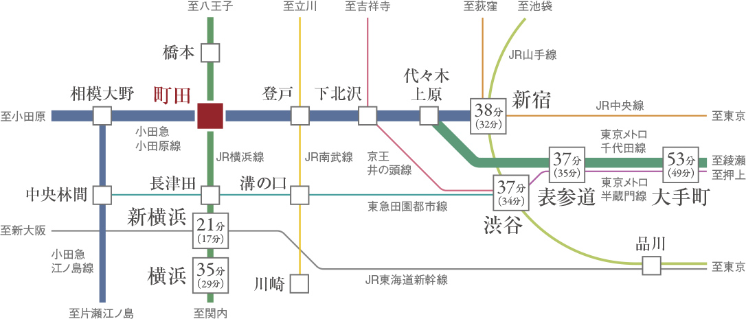 交通図
