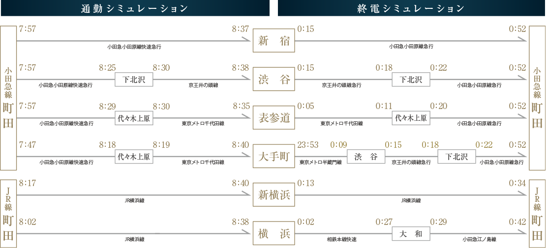 交通図