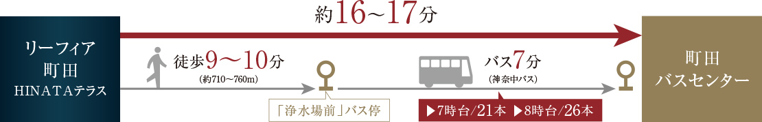 交通図