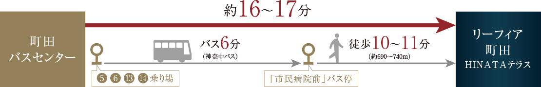 交通図