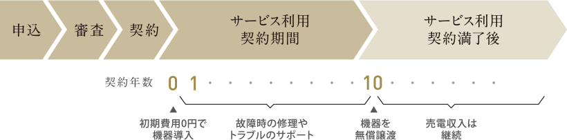 エネカリ