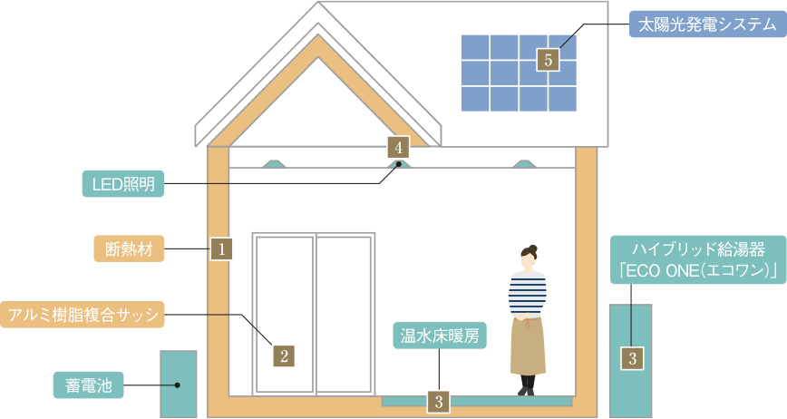 概念図