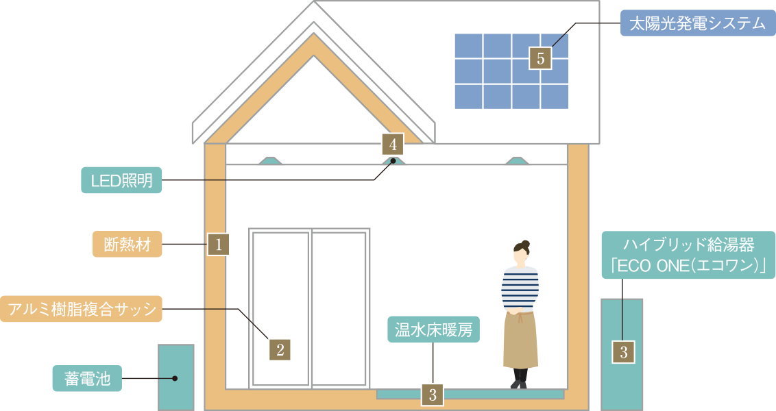 概念図