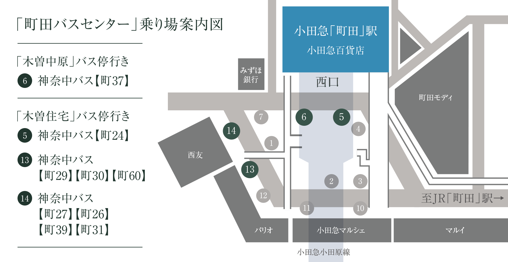 ｢町田｣駅(町田バスセンター)から