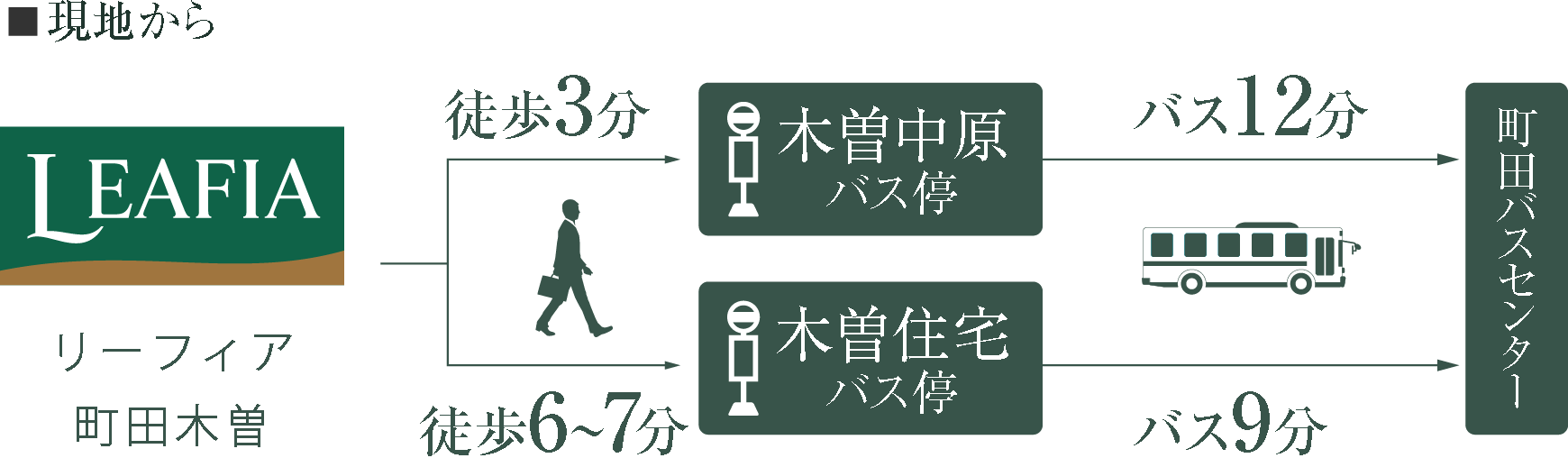 現地から