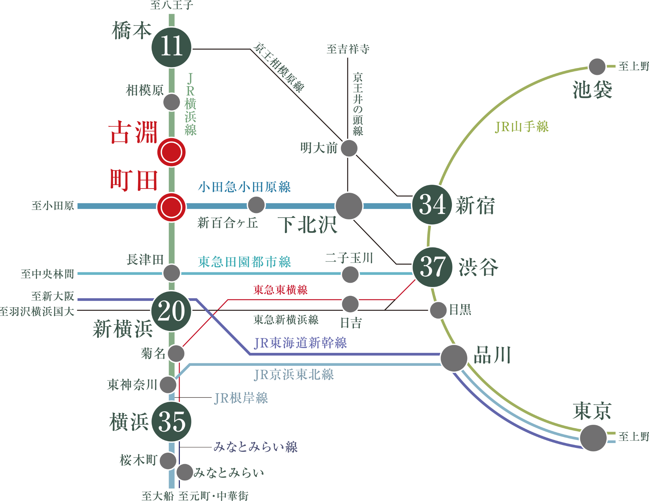 交通図
