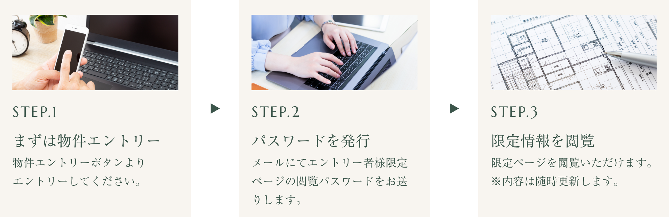 物件エントリーの流れ