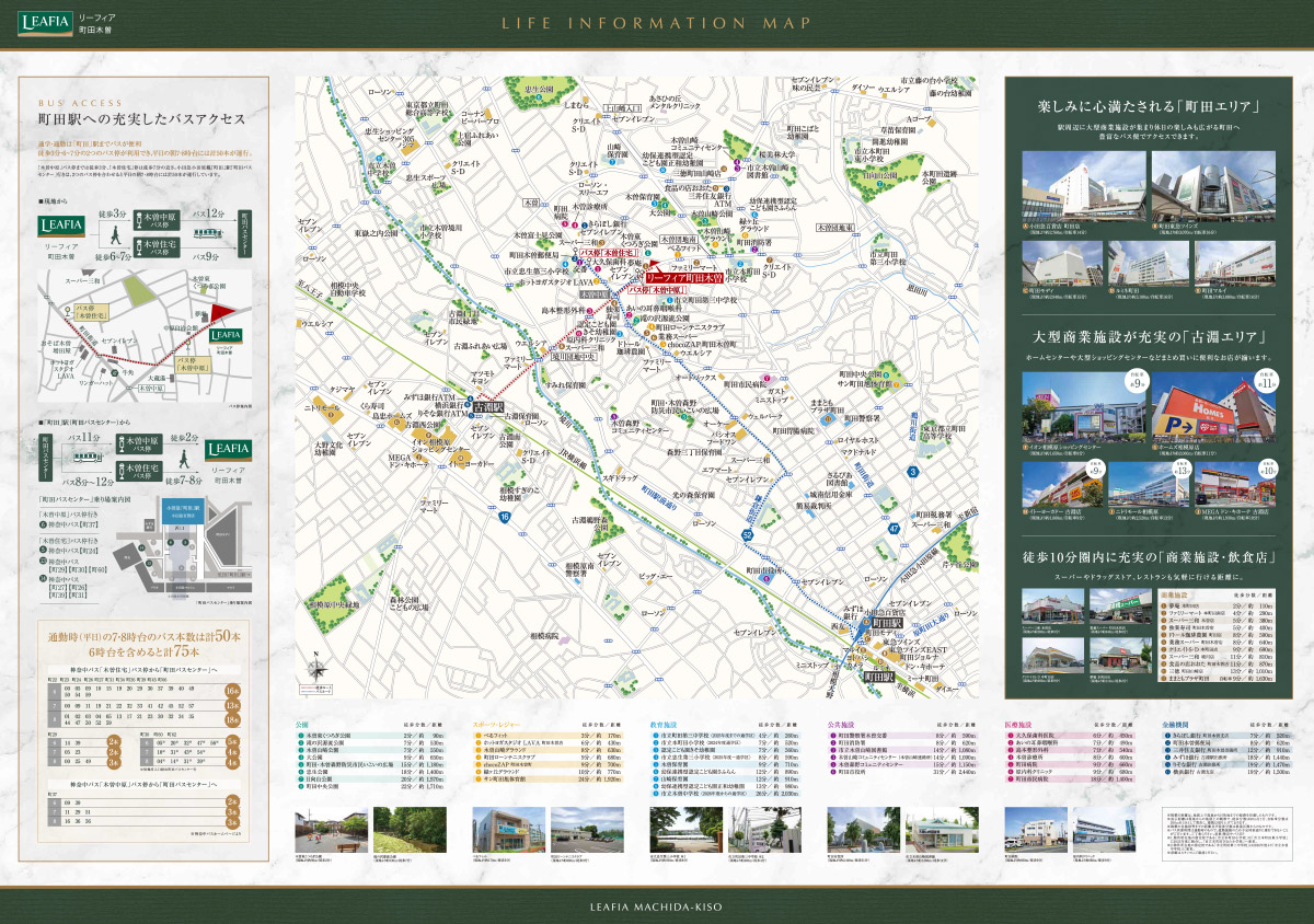 周辺環境MAP