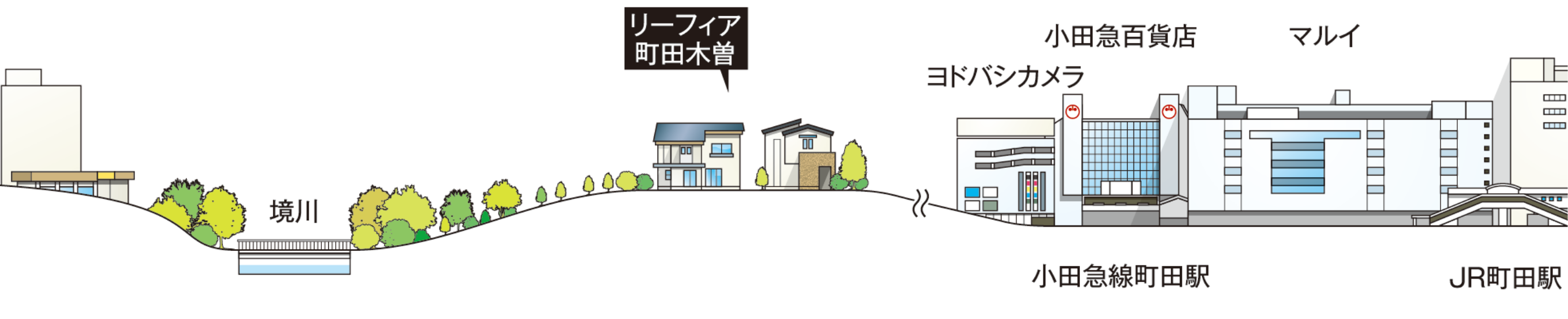 立地概念図