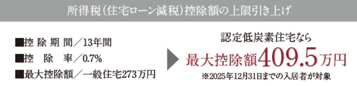 税制上の優遇が受けられる「認定低炭素住宅」