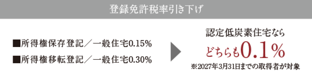 税制上の優遇が受けられる「認定低炭素住宅」
