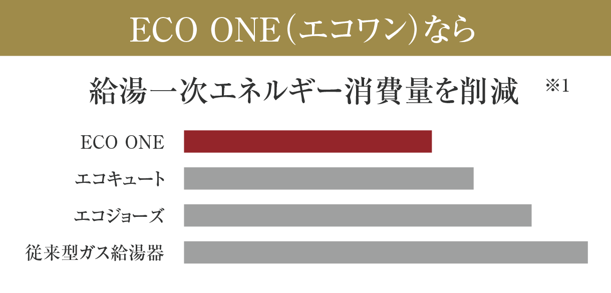 出典…リンナイホームページ