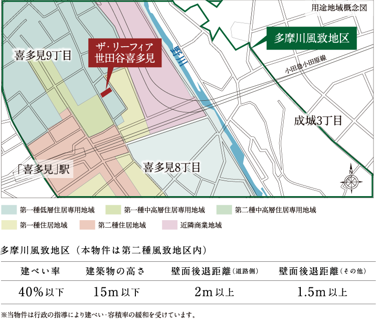 用途地域概念図
