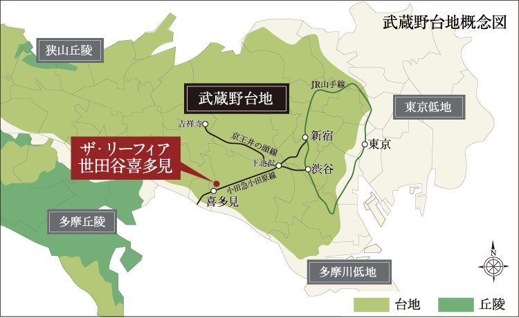 武蔵野台地概念図