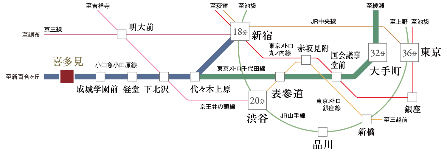 交通路線図