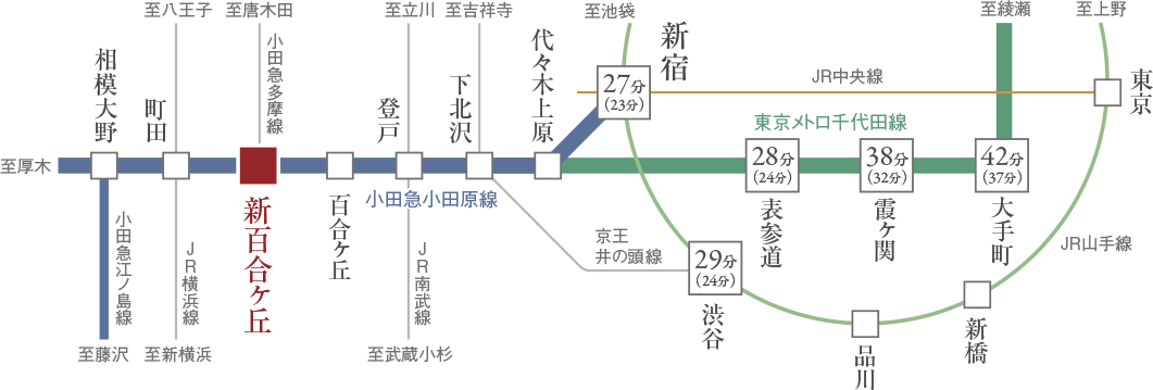 交通図