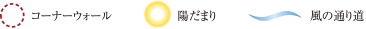 凡例