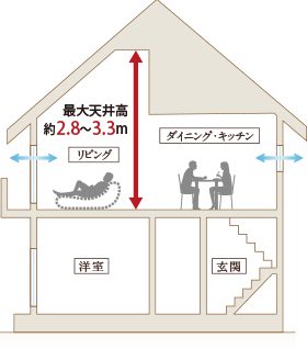 2Fリビング概念図