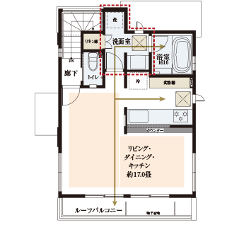 家事楽動線