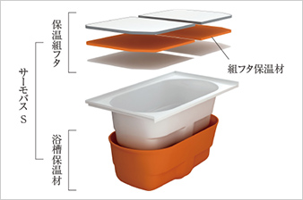 サーモバスS