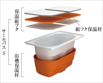 サーモバスS