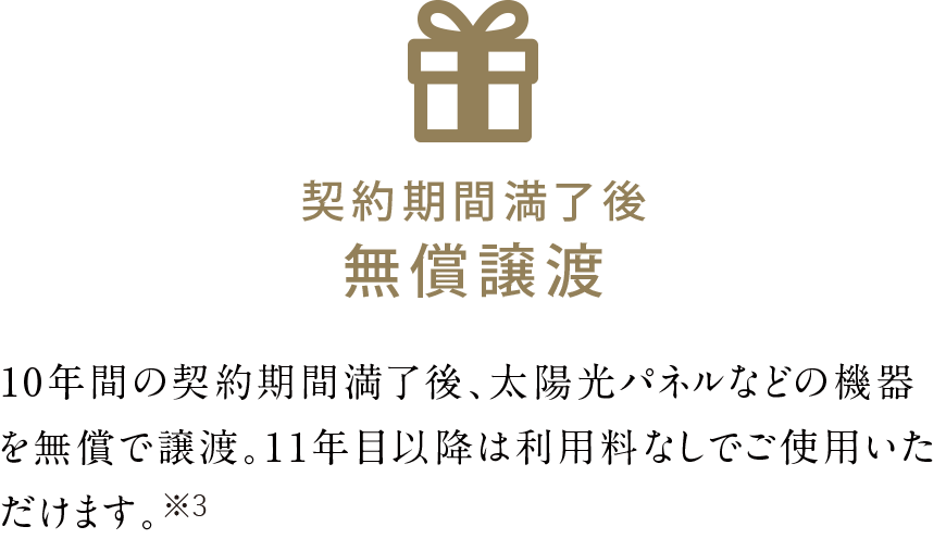 契約期間満了後無償譲渡