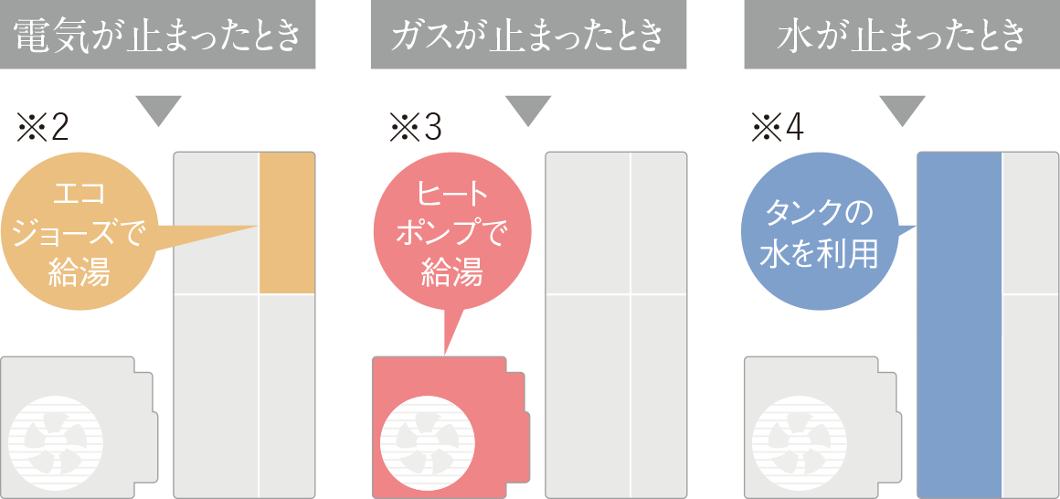 概念図