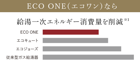 ECO ONE（エコワン）なら