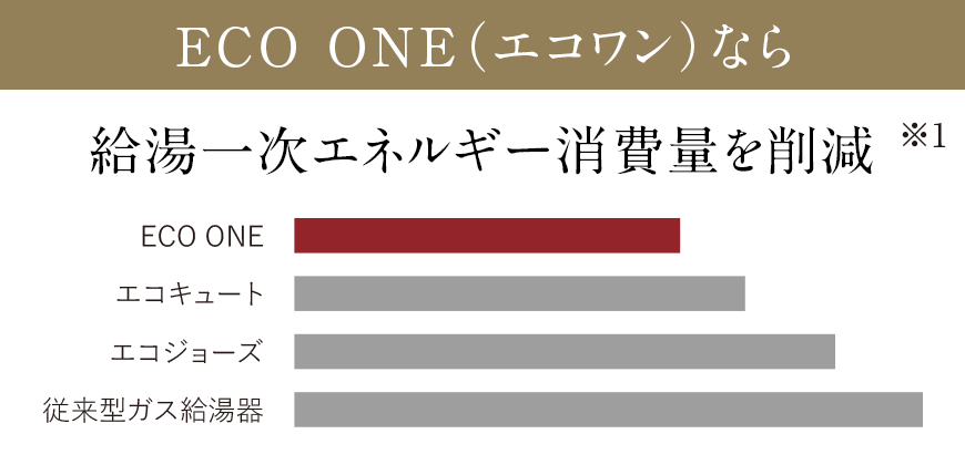 ECO ONE（エコワン）なら