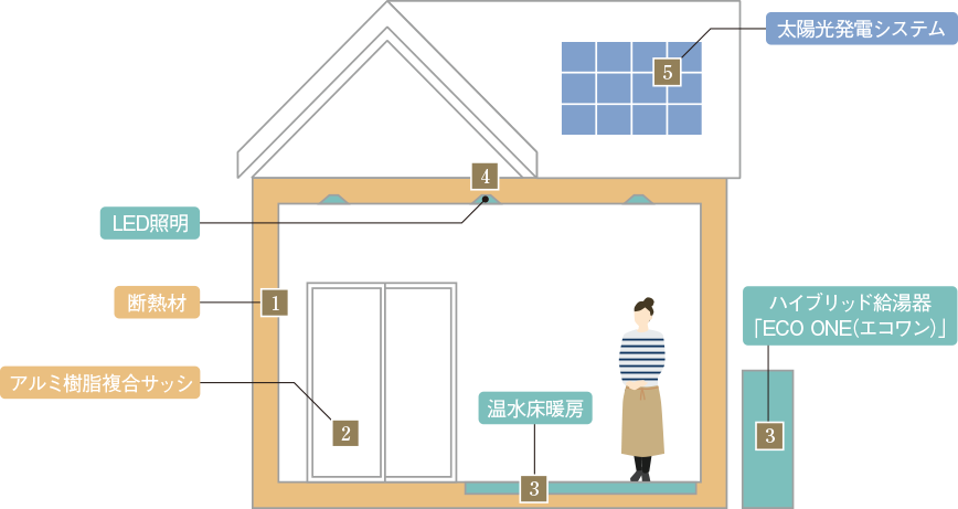 概念図