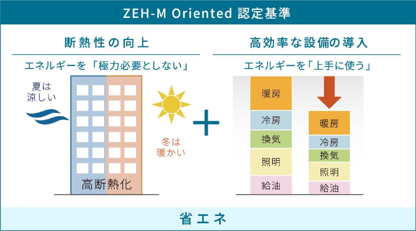 zeh