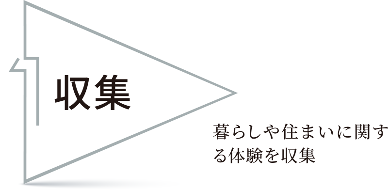 収集