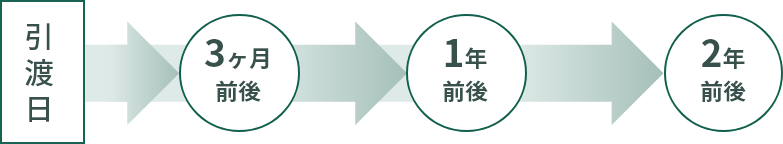 訪問スケジュール