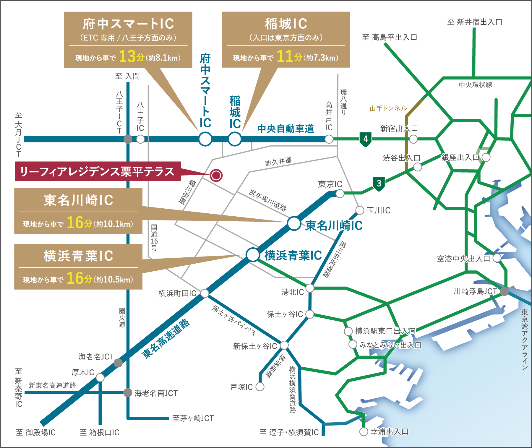 カーアクセス概念図