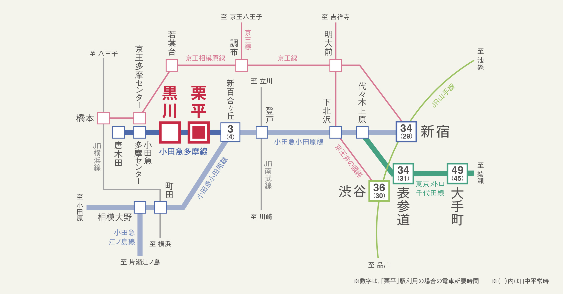 交通図