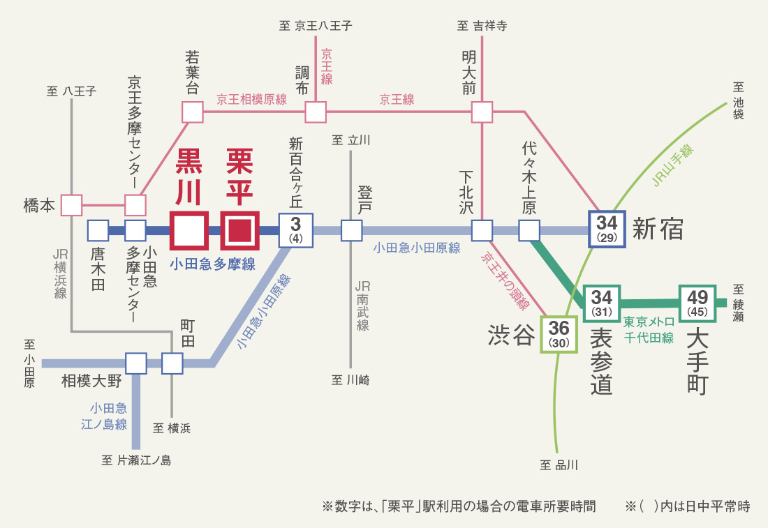 交通図