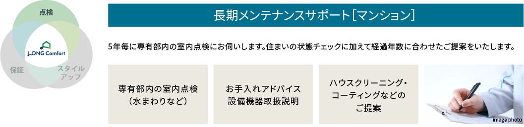 長期メンテナンスサポート［マンション］